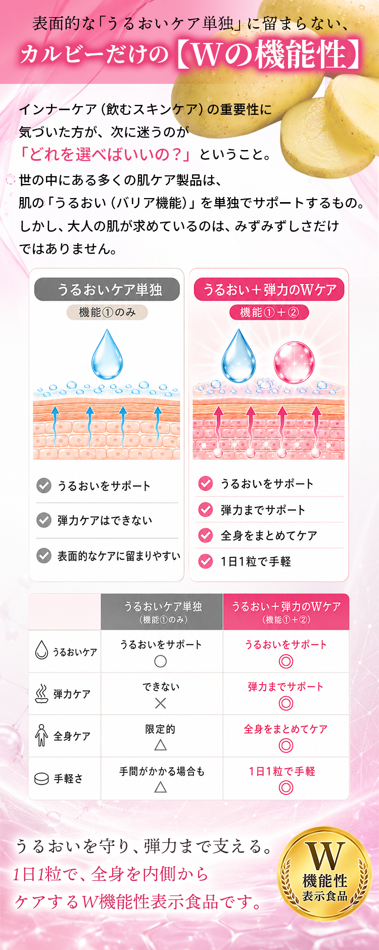 Block 03-Plus：競合差別化（機能軸での対比）