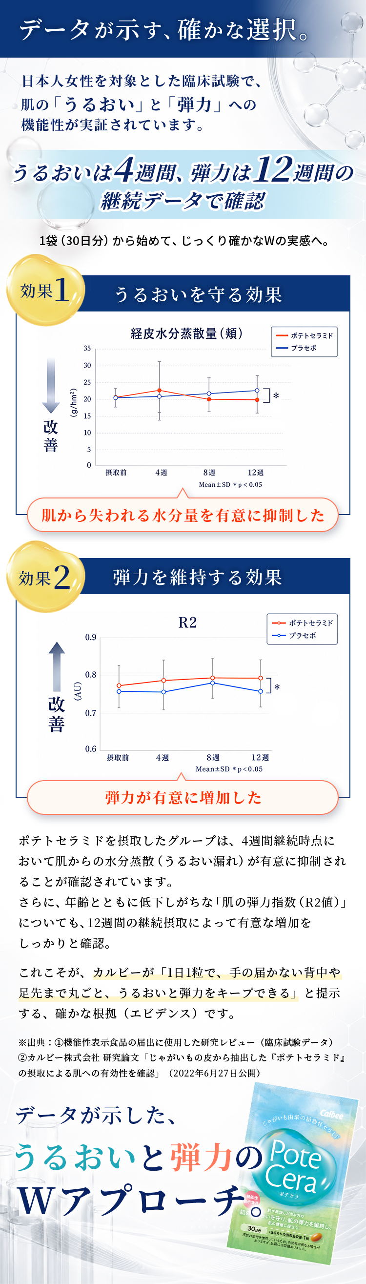 Block 05：臨床試験データ（理性的納得）